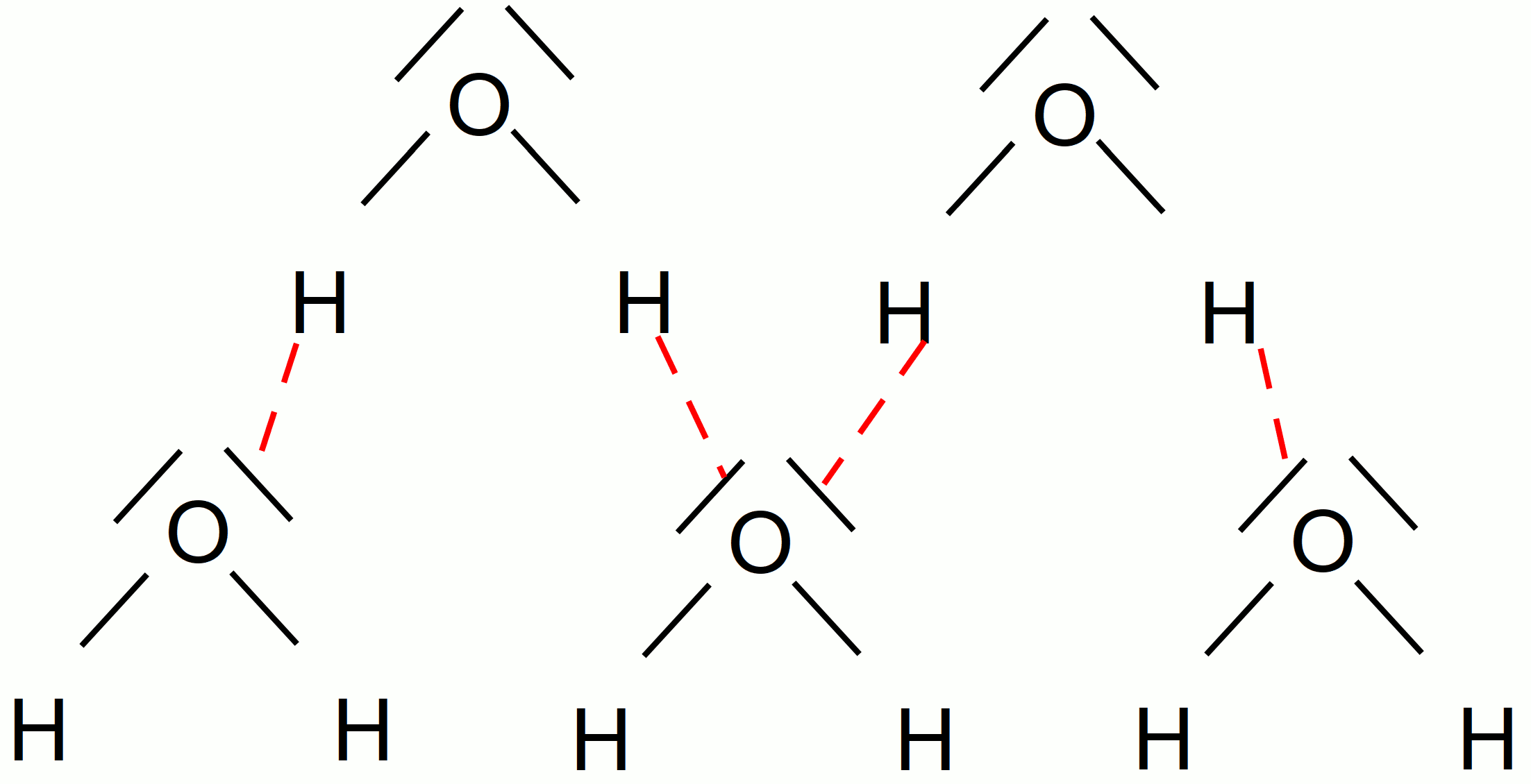 Wasserstoffbrückenbindungen (WBB) bei Wasser