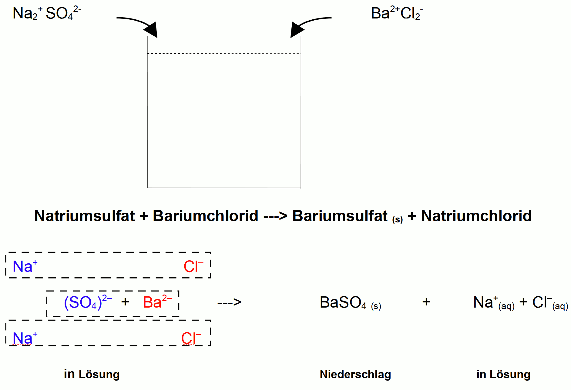 Bariumsulfatfällung