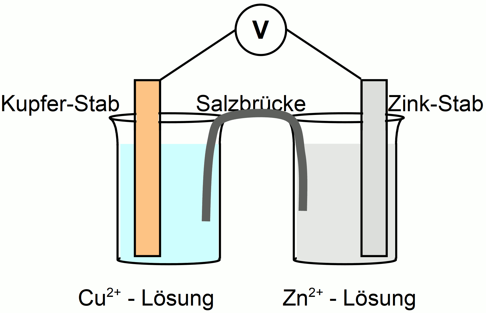Skizze Daniell-Element mit Salzbrücke