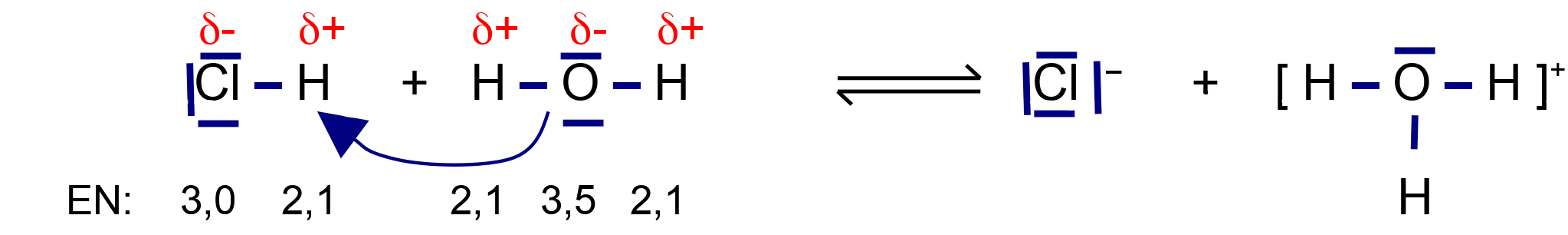 Protolyse von HCl mit H2O in Strukturformeln